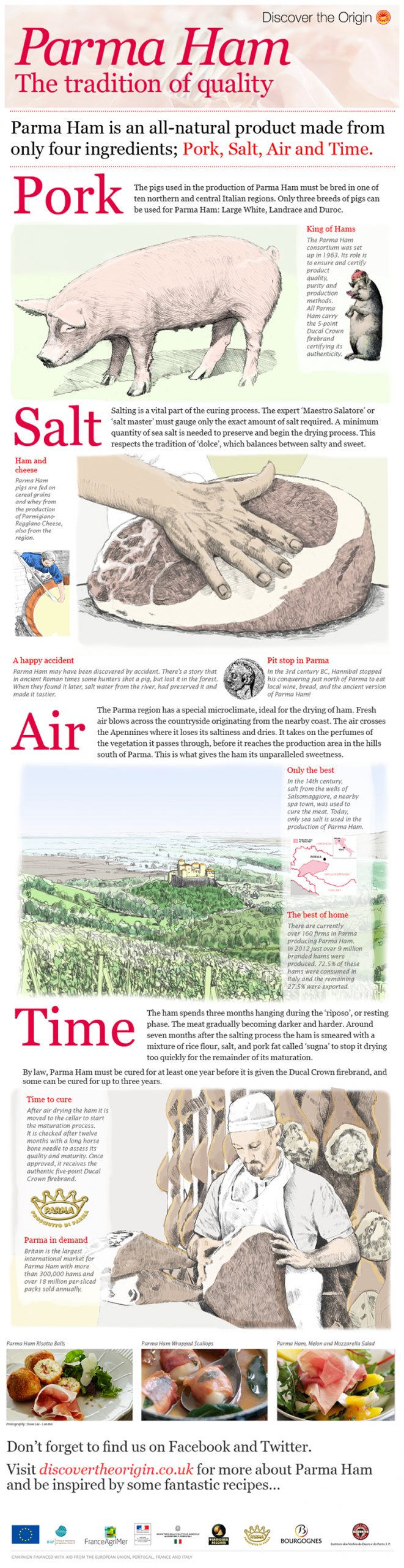 Parma Ham Infographic The joy of Parma Ham Infographic